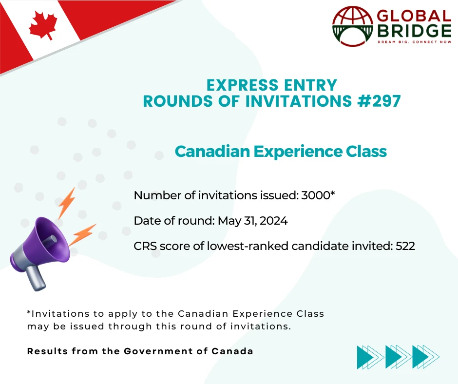 Express Entry Draw #297 and the Future of Invitations