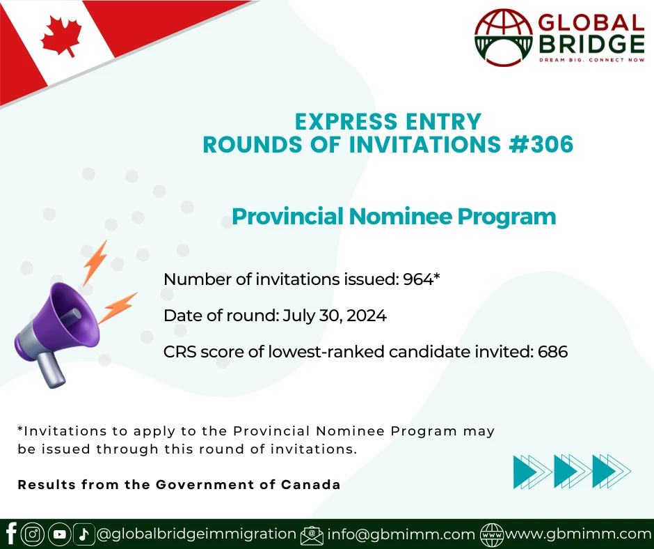 Express Entry Eighth Draw of The Month of July