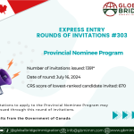 Global Bridge Immigration - Express Entry Round 303 Draw