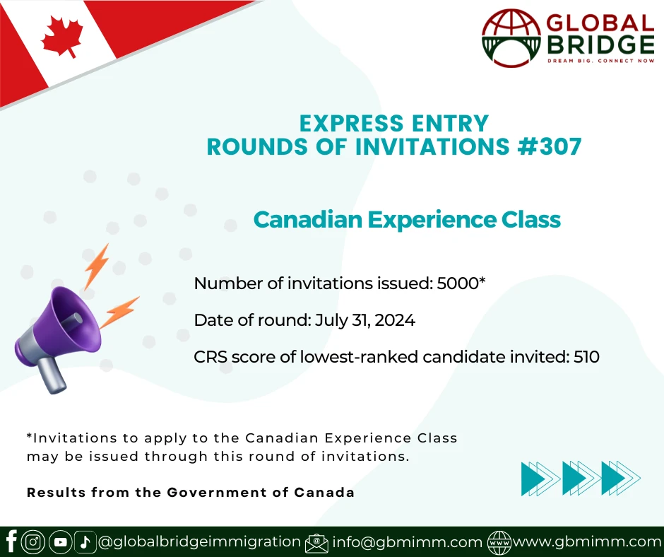 Express Entry – IRCC invites 5000 CEC Candidates