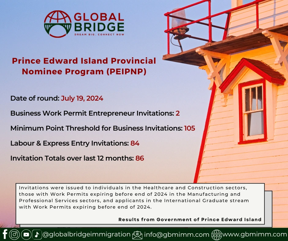 PEIPNP issued 56 invitations