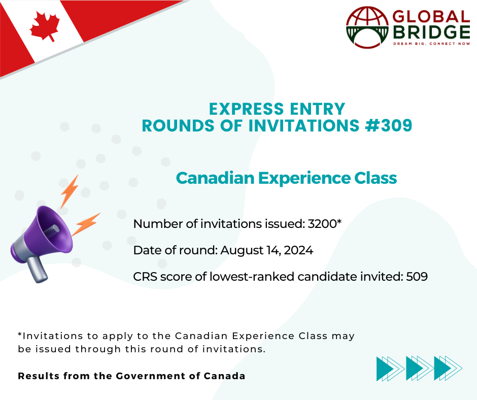 Global Bridge Immigration - Express Entry Round 309 Draw