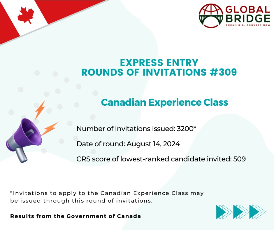 Express Entry – IRCC invites 3200 CEC Candidates