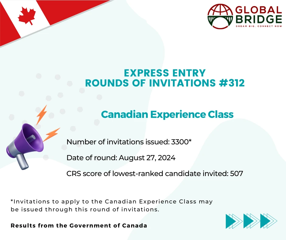 Express Entry – IRCC invites 3300 CEC Candidates