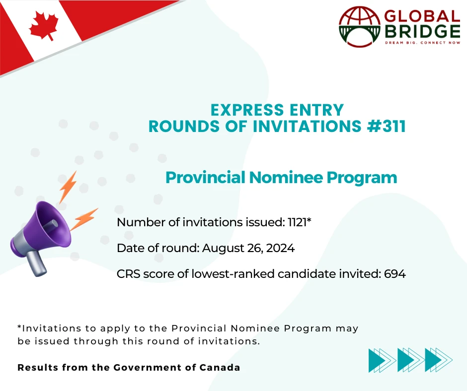 Express Entry Draw – IRCC invites 1121 candidates under PNP
