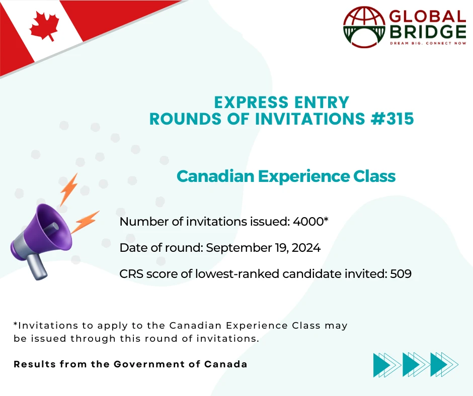 Express Entry – IRCC invites 4000 CEC Candidates (September 19, 2024)