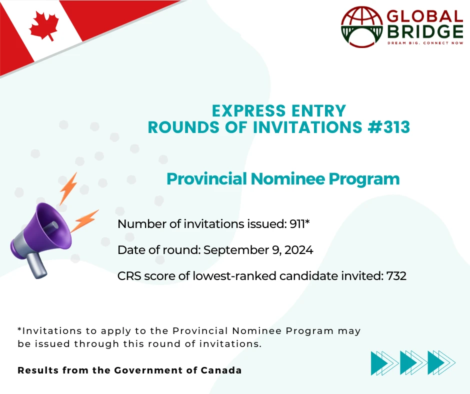 Express Entry Draw – IRCC invites 911 candidates under PNP