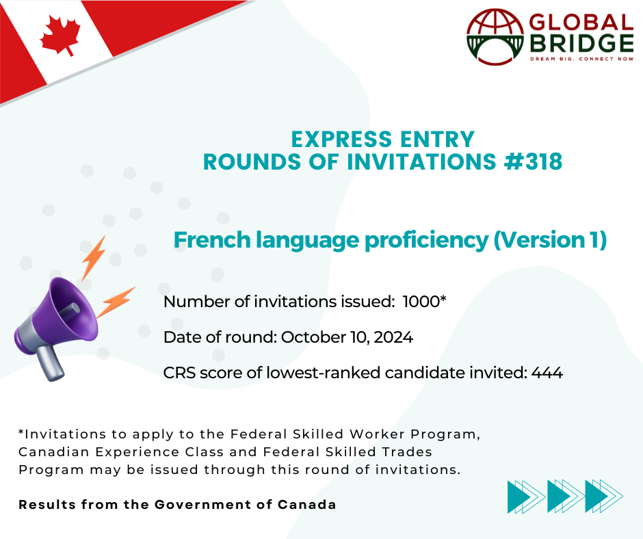 Global Bridge Immigration - Express Entry Round 318 Draw