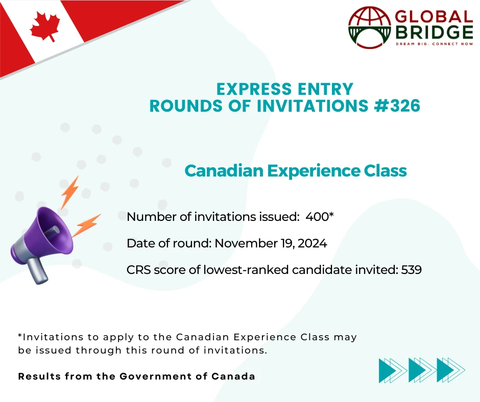 Express Entry – IRCC invites 400 CEC Candidates