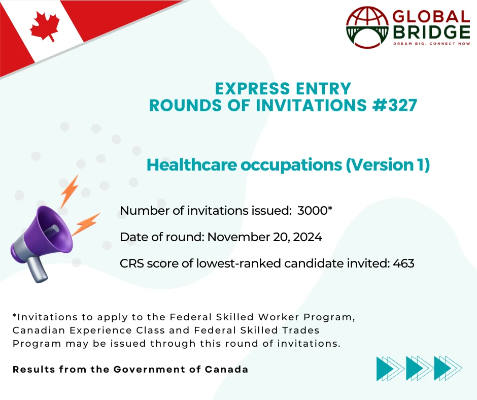 IRCC invites 3,000 Healthcare Candidates Since July