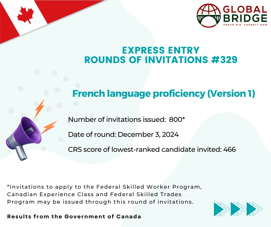 IRCC invites 800 French-speaking Candidates