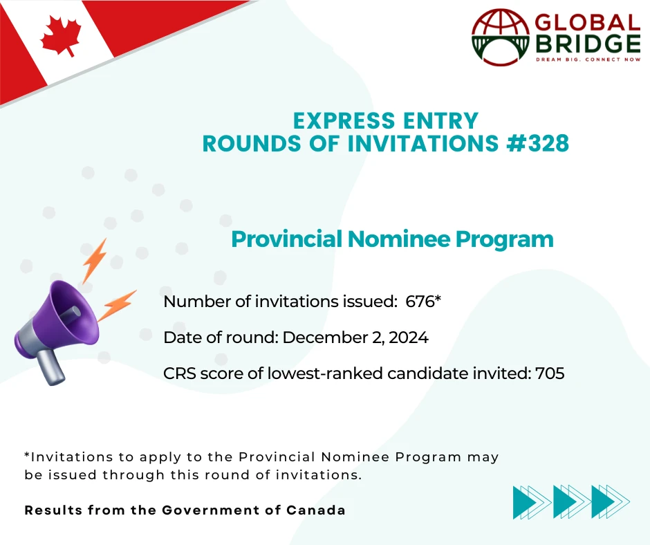 Express Entry – IRCC invites 696 PNP-only Candidates