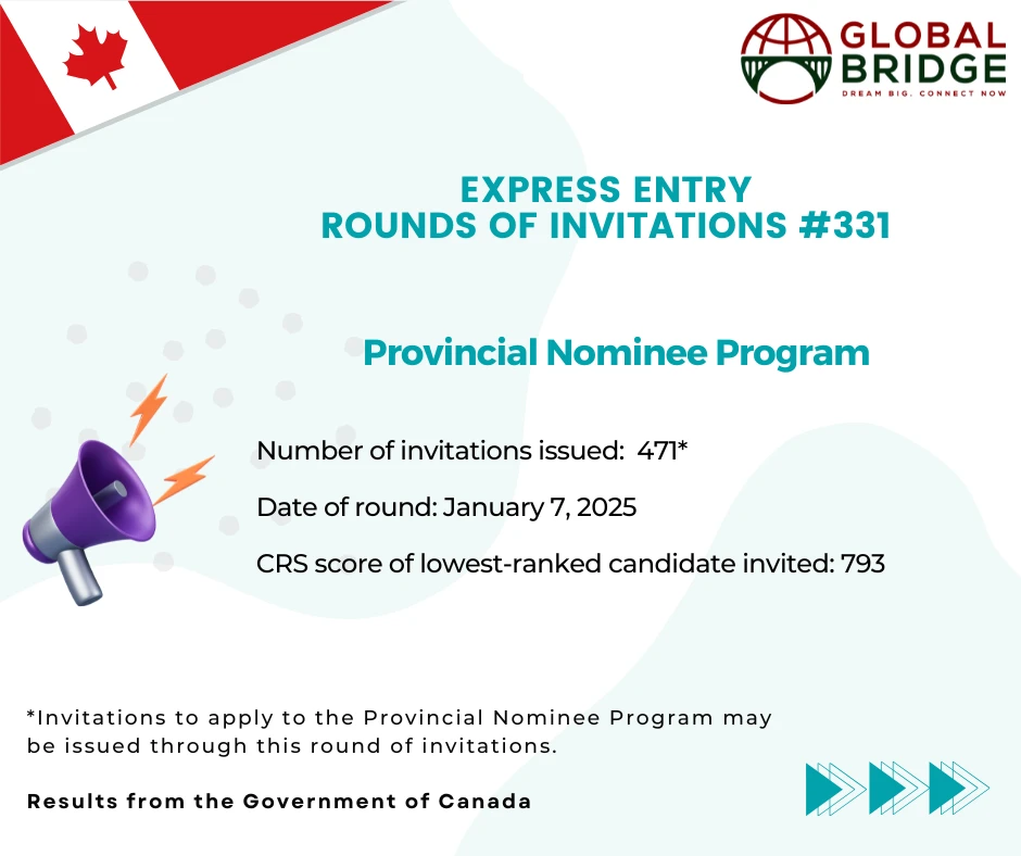 2025 First Express Entry Draw invites 471 PNP-only Candidates