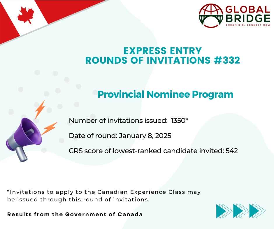 Express Entry – IRCC invites 1350 CEC Candidates