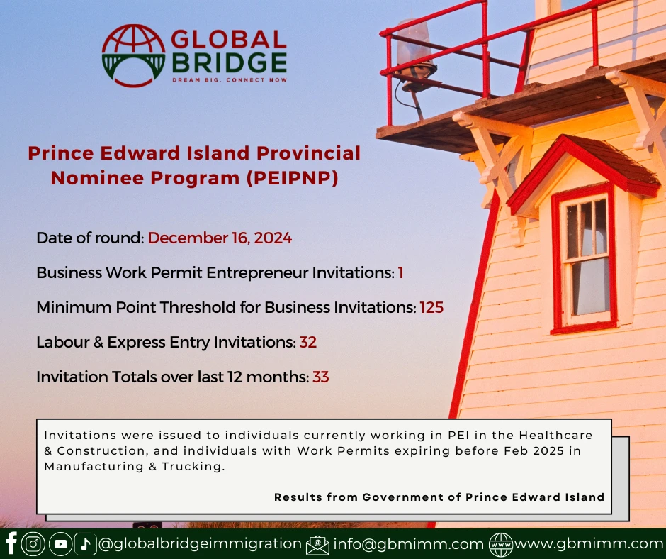 PEIPNP Invited 1 Business Work Permit Entrepreneur