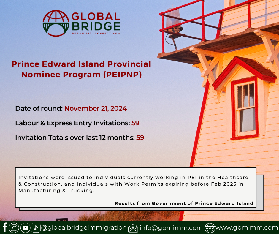 Global Bridge Immigration - PEIPNP Nov 21,24 Results