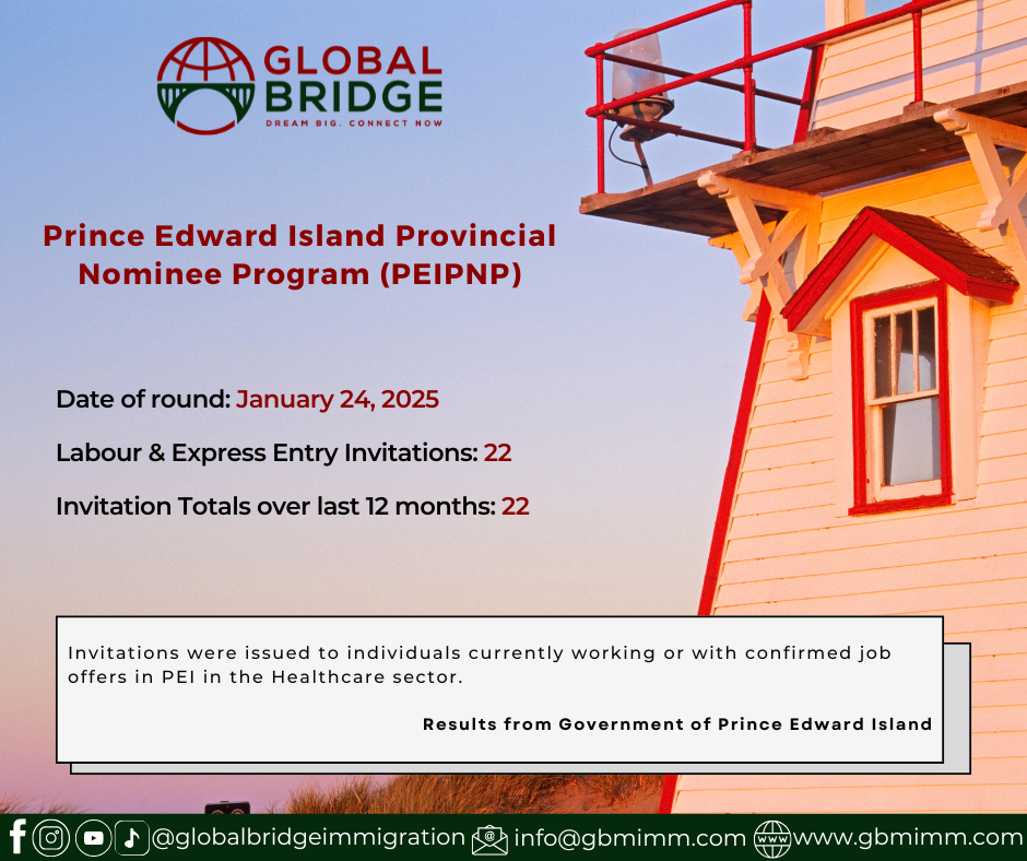 Global Bridge Immigration - PEIPNP Jan 24,25 Results