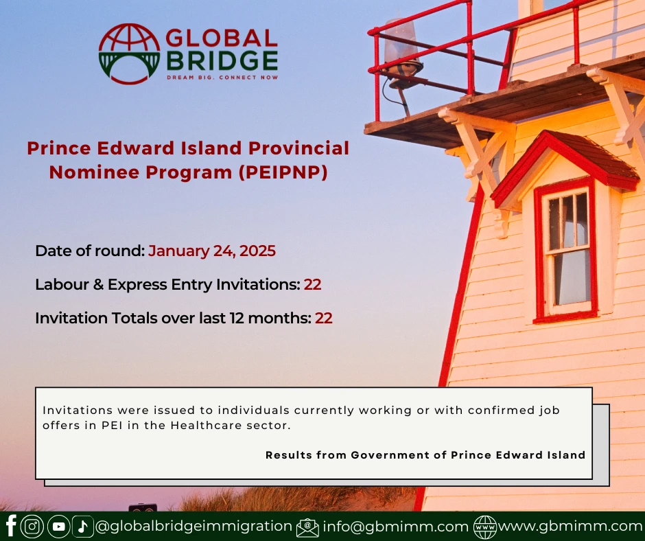 PEIPNP – 2025 First Labour & Express Entry Invitation