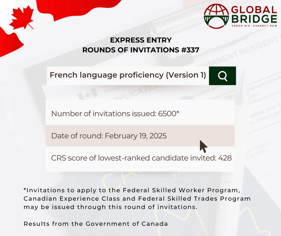 IRCC invites 6500 French-speaking Candidates