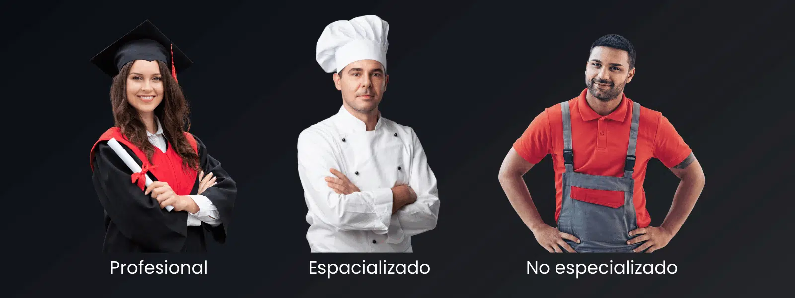 Visa EB-3: Categorías de trabajadores en Estados Unidos – profesionales, especializados y no especializados, para vivir y trabajar legalmente.