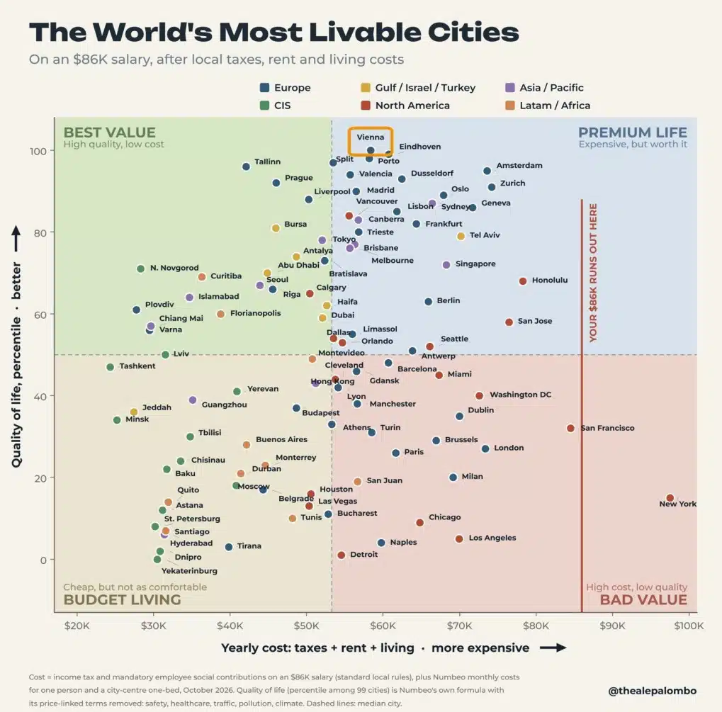 Best Cities to Live in 2026
